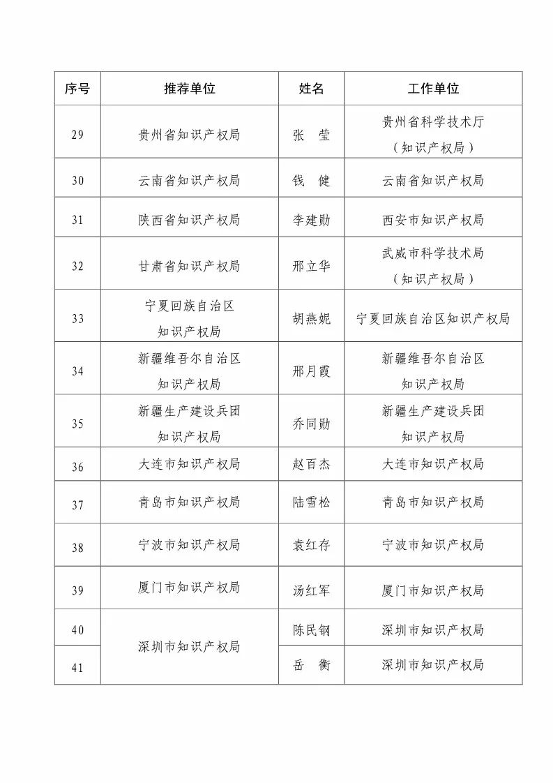 國知局：2017企業(yè)知識產(chǎn)權工作「先進集體和先進個人」評選結果公示！