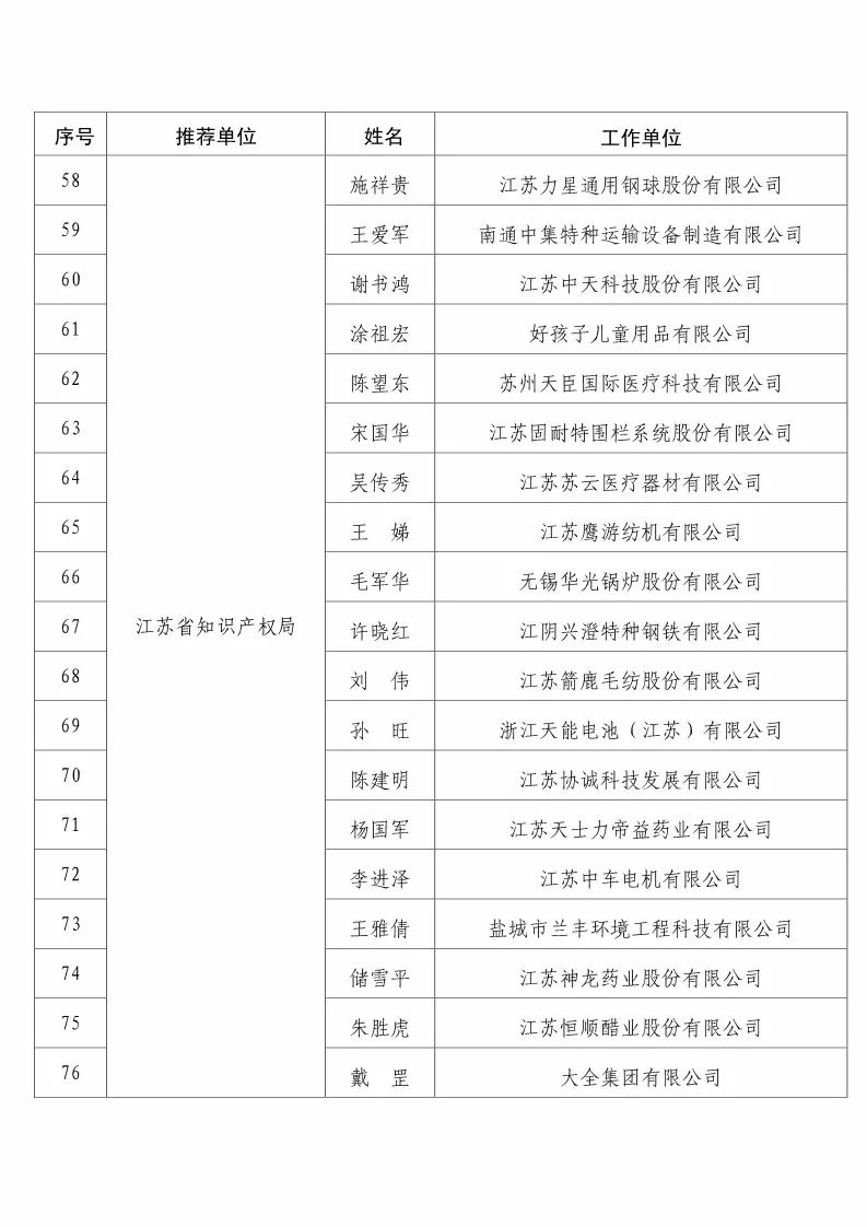 國知局：2017企業(yè)知識產(chǎn)權工作「先進集體和先進個人」評選結果公示！