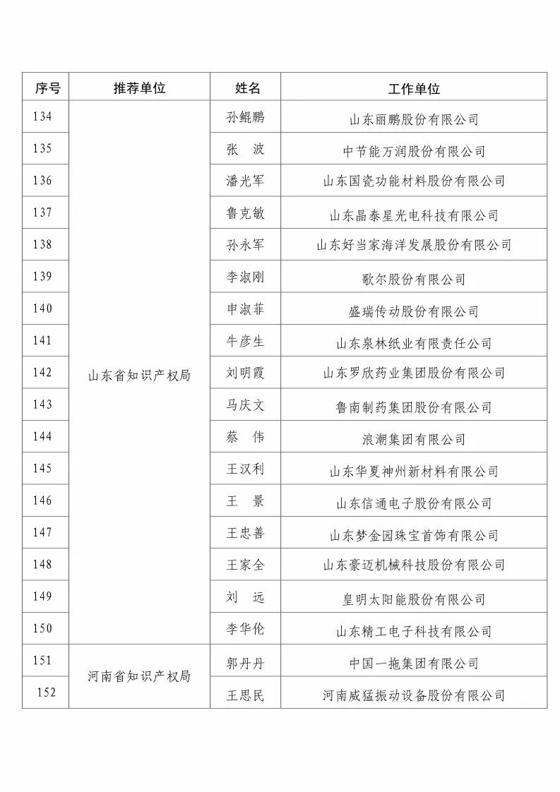 國知局：2017企業(yè)知識產(chǎn)權工作「先進集體和先進個人」評選結果公示！