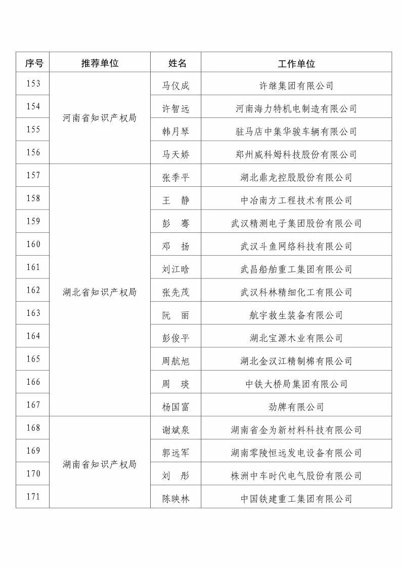 國知局：2017企業(yè)知識產(chǎn)權工作「先進集體和先進個人」評選結果公示！