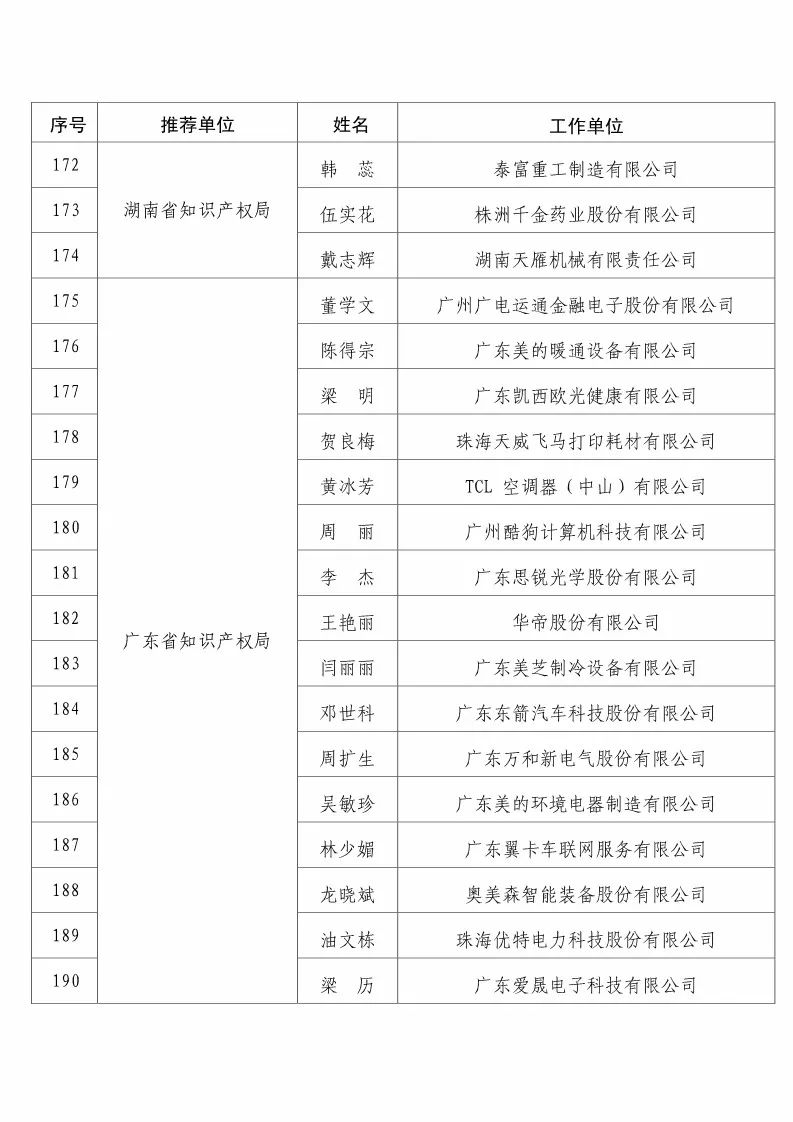 國知局：2017企業(yè)知識產(chǎn)權工作「先進集體和先進個人」評選結果公示！