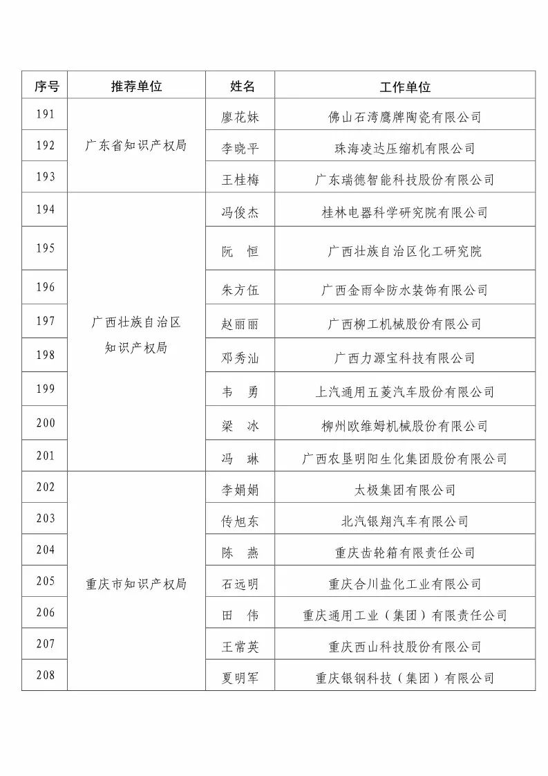 國知局：2017企業(yè)知識產(chǎn)權工作「先進集體和先進個人」評選結果公示！