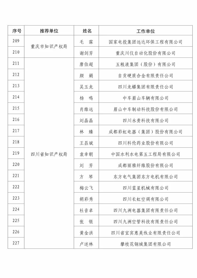 國知局：2017企業(yè)知識(shí)產(chǎn)權(quán)工作「先進(jìn)集體和先進(jìn)個(gè)人」評(píng)選結(jié)果公示！