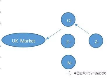 「專利許可」中的誤述！