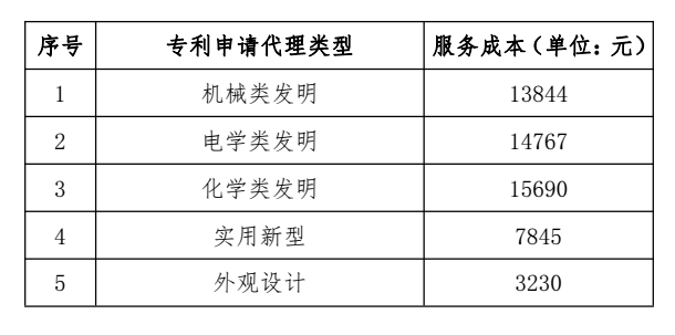 關(guān)于發(fā)布2018年北京地區(qū)專利申請(qǐng)代理服務(wù)成本的通知