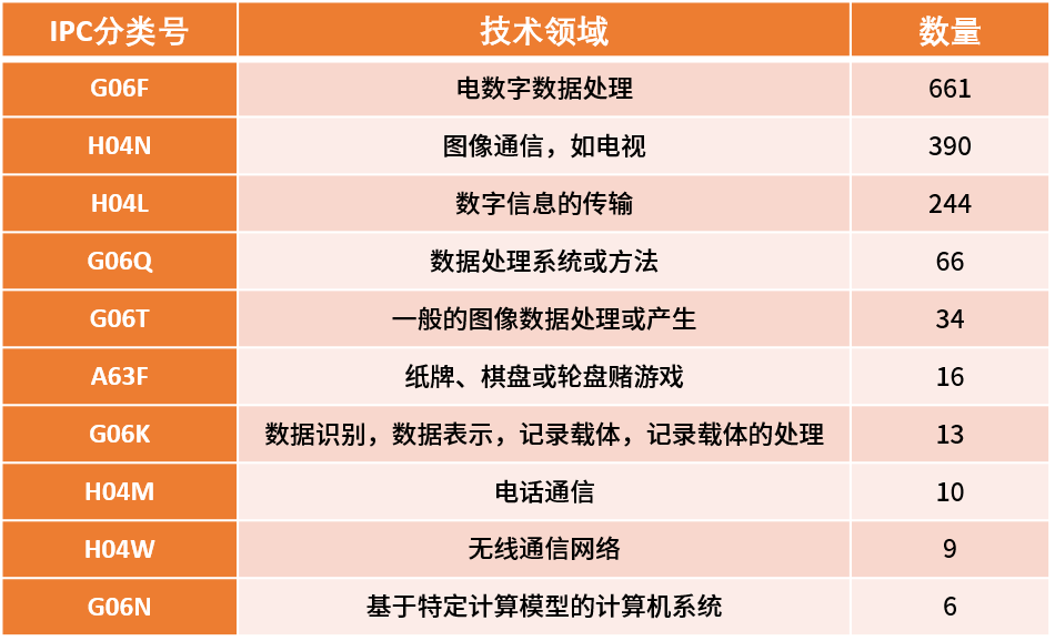 粉絲經(jīng)濟時代，誰才是“造星”的幕后能手？