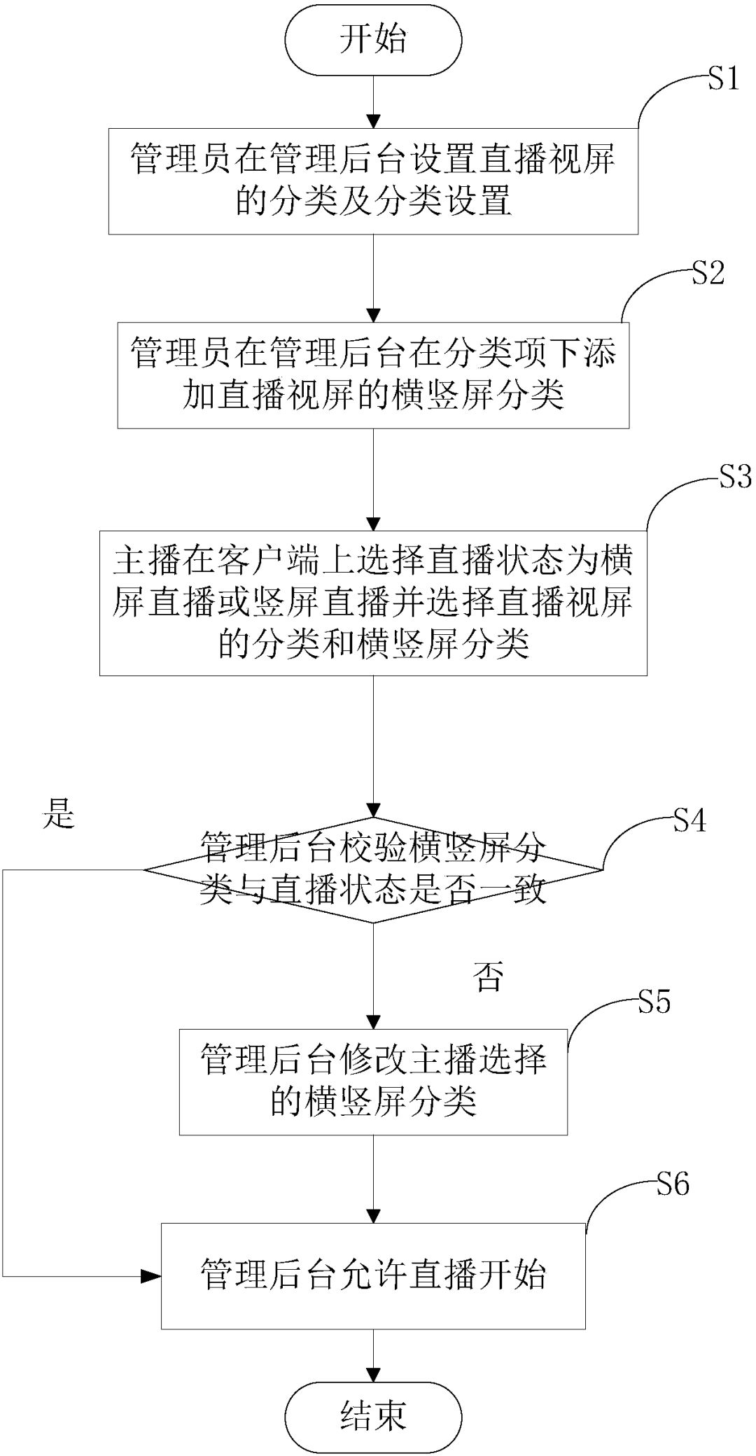 粉絲經(jīng)濟時代，誰才是“造星”的幕后能手？