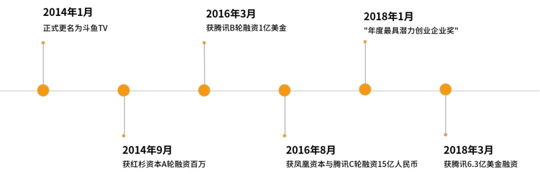 粉絲經(jīng)濟時代，誰才是“造星”的幕后能手？