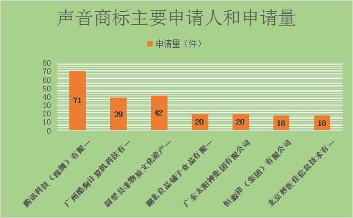 聲音商標(biāo)，今天你通過了嗎？—聲音商標(biāo)的申請與審查現(xiàn)狀分析