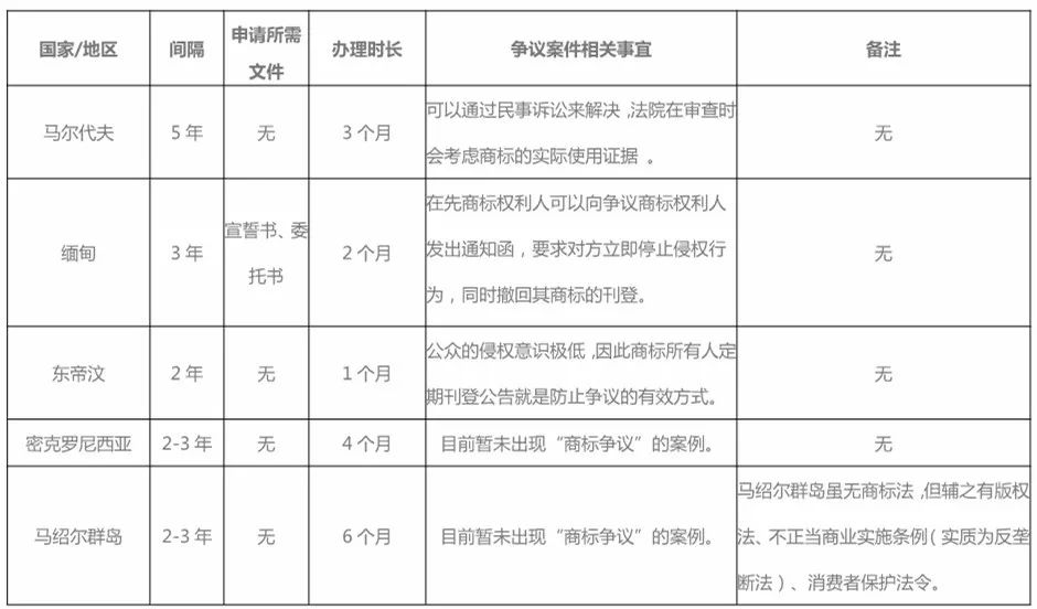 警示性公告：境外商標保護的另類方式！