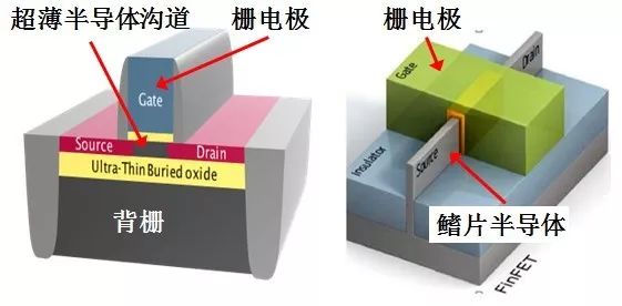 海高賽復(fù)賽入圍項目展示系列（一）-Hole FinFET技術(shù)