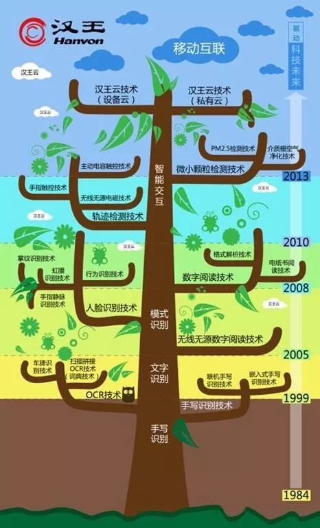 「2018中國·海淀高價值專利培育大賽」復(fù)賽入圍項目（五）（六）