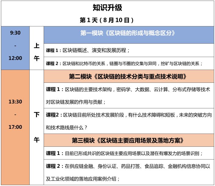 【2天成為區(qū)塊鏈IP精英】區(qū)塊鏈知識(shí)產(chǎn)權(quán)精英特訓(xùn)營(yíng)來(lái)了！