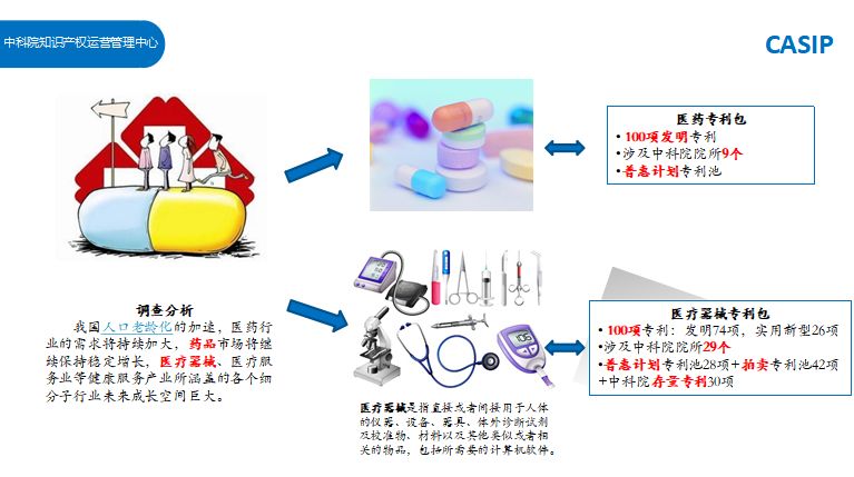 盤點：「生物、醫(yī)藥、醫(yī)療器械」海外知識產(chǎn)權保護研討會亮點