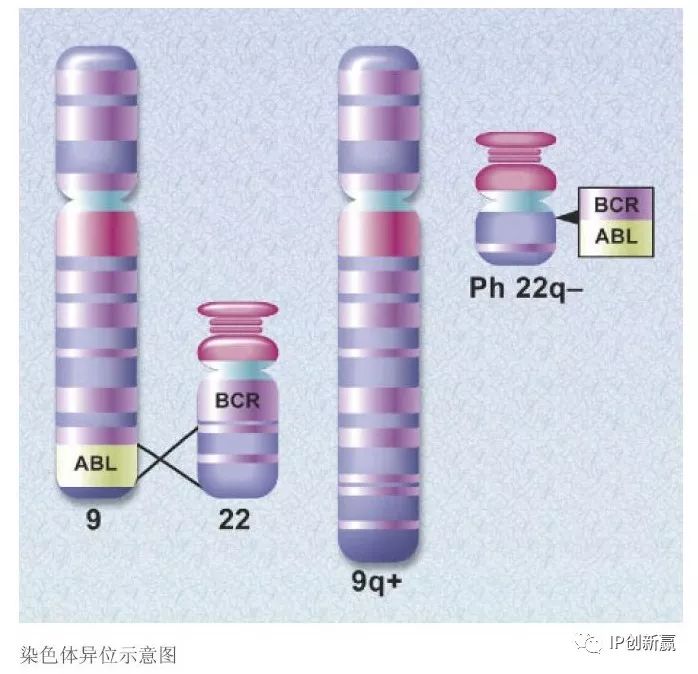 電影《我不是藥神》丨誰(shuí)才是藥神？