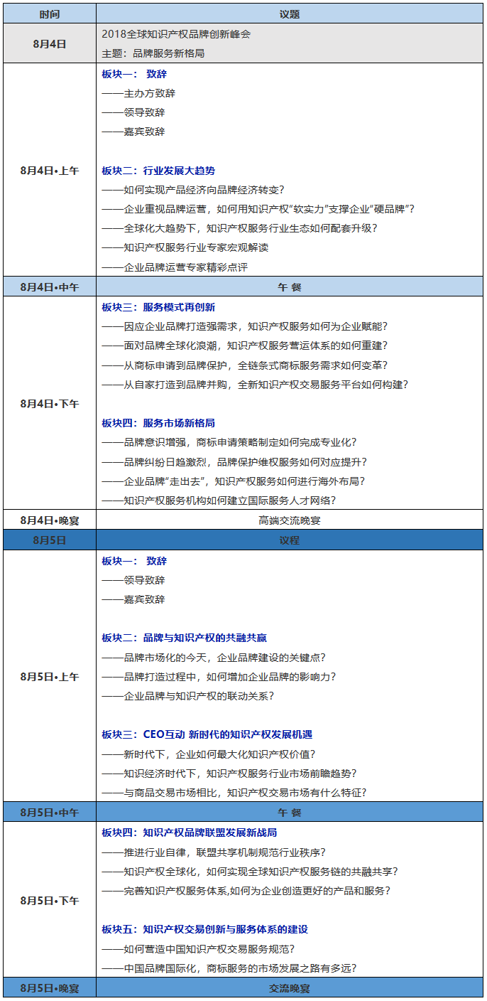 助力品牌服務新格局！2018全球知識產權品牌創(chuàng)新峰會第一批嘉賓公布！