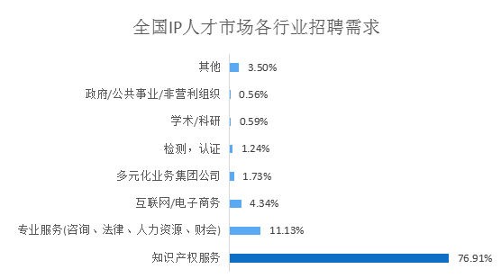 2018年5月份「知識(shí)產(chǎn)權(quán)行業(yè)人才流動(dòng)」報(bào)告（全文）