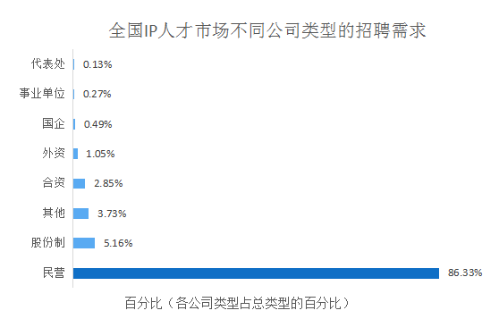 2018年5月份「知識(shí)產(chǎn)權(quán)行業(yè)人才流動(dòng)」報(bào)告（全文）