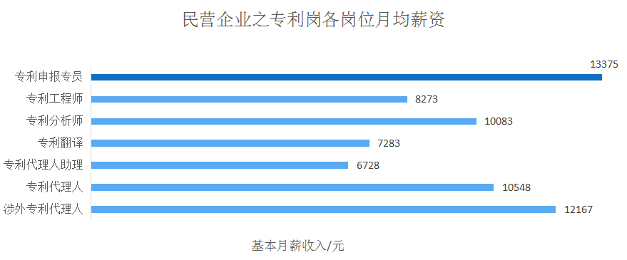 2018年5月份「知識(shí)產(chǎn)權(quán)行業(yè)人才流動(dòng)」報(bào)告（全文）