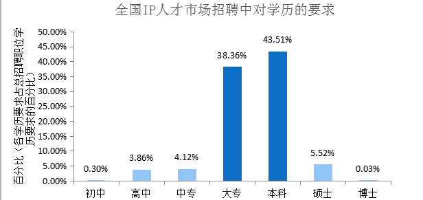 2018年5月份「知識(shí)產(chǎn)權(quán)行業(yè)人才流動(dòng)」報(bào)告（全文）