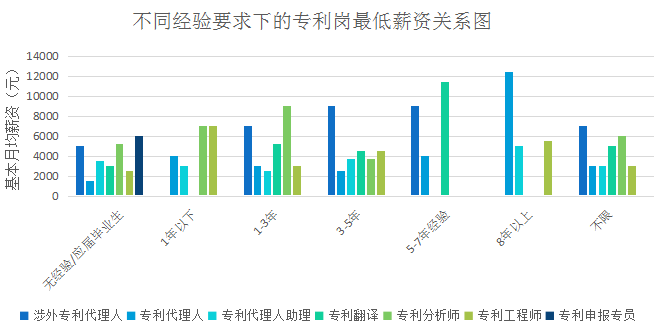 2018年5月份「知識(shí)產(chǎn)權(quán)行業(yè)人才流動(dòng)」報(bào)告（全文）