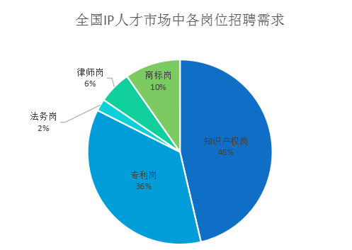 2018年5月份「知識(shí)產(chǎn)權(quán)行業(yè)人才流動(dòng)」報(bào)告（全文）