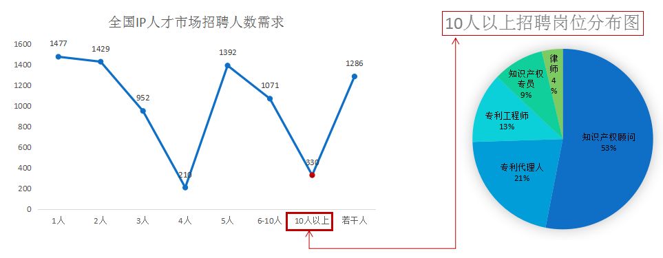 2018年5月份「知識(shí)產(chǎn)權(quán)行業(yè)人才流動(dòng)」報(bào)告（全文）