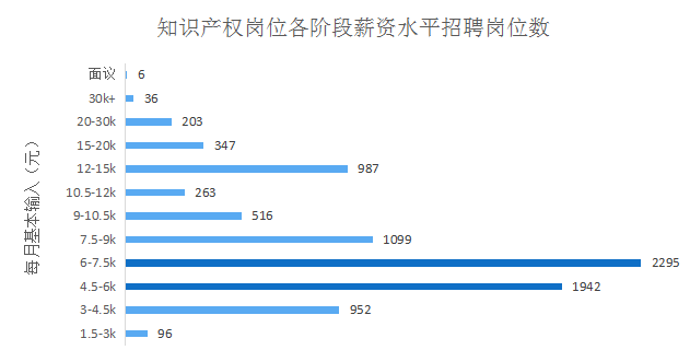 2018年5月份「知識(shí)產(chǎn)權(quán)行業(yè)人才流動(dòng)」報(bào)告（全文）