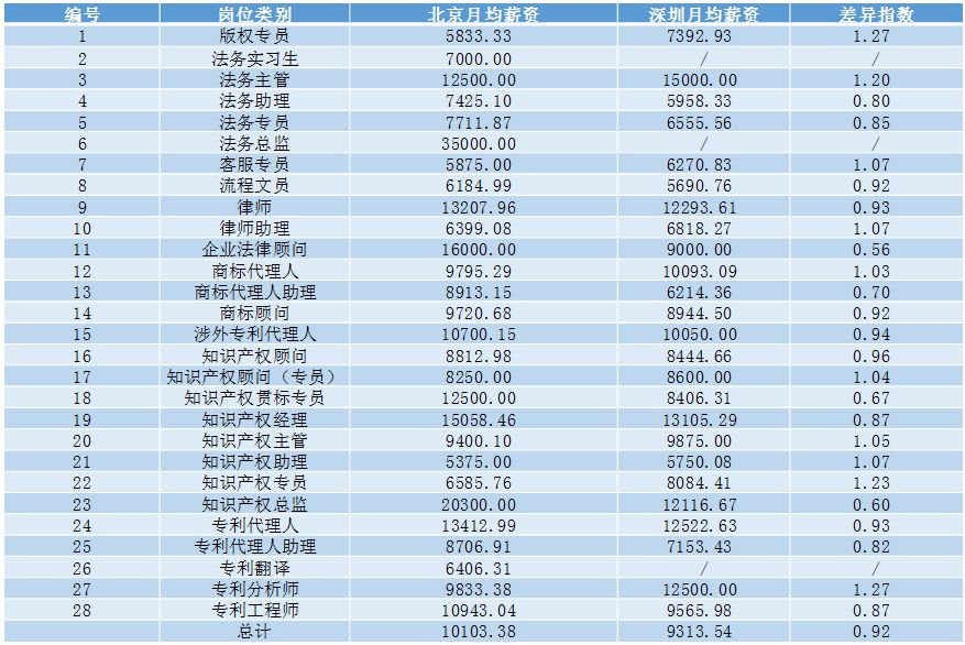 2018年5月份「知識(shí)產(chǎn)權(quán)行業(yè)人才流動(dòng)」報(bào)告（全文）