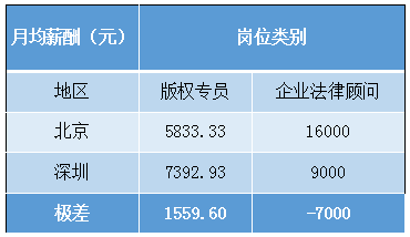 2018年5月份「知識(shí)產(chǎn)權(quán)行業(yè)人才流動(dòng)」報(bào)告（全文）