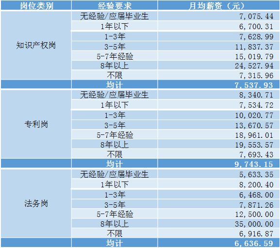 2018年5月份「知識(shí)產(chǎn)權(quán)行業(yè)人才流動(dòng)」報(bào)告（全文）