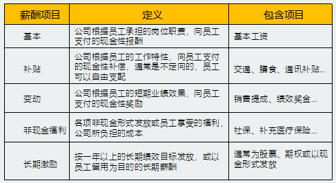 2018年5月份「知識(shí)產(chǎn)權(quán)行業(yè)人才流動(dòng)」報(bào)告（全文）