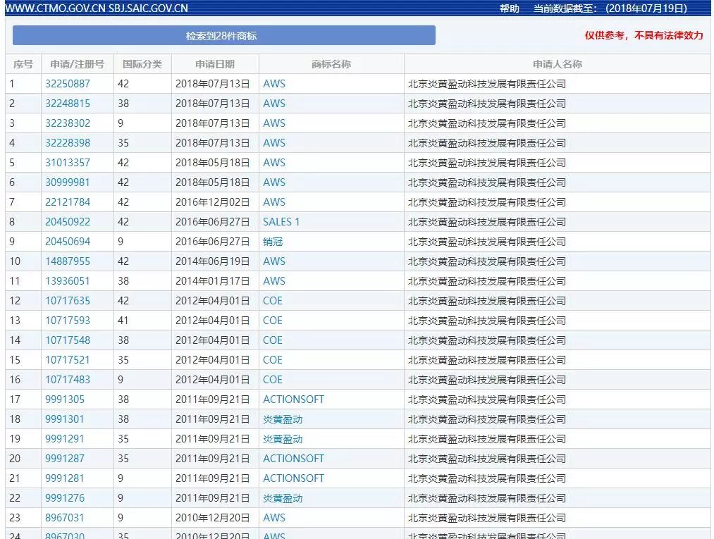 遭索賠 3 億元？亞馬遜「AWS」涉嫌商標侵權被告