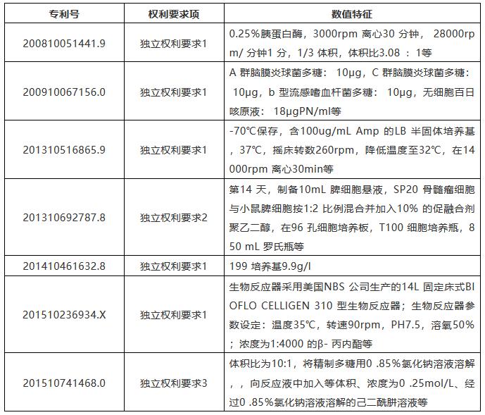 以長生生物的專利為視角，看專利申請與保護(hù)