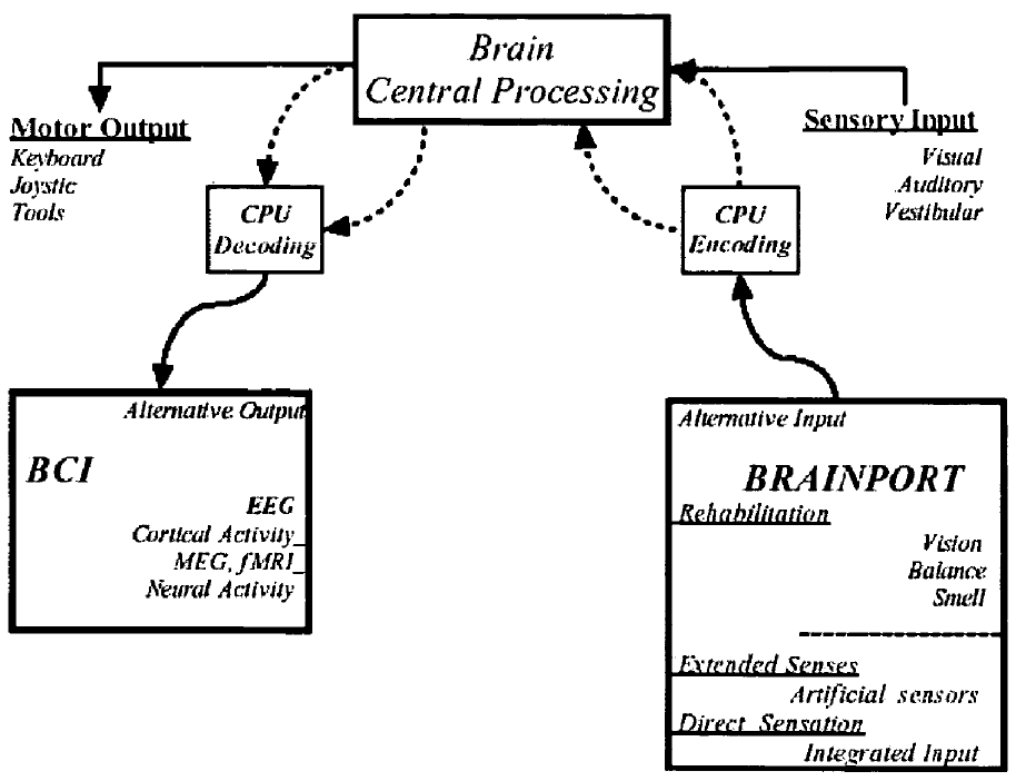 黑科技幫助盲人重新“看見(jiàn)”世界---Brainport專利分析