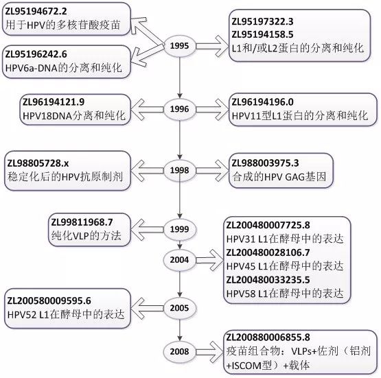 宮頸癌疫苗？NO！是HPV疫苗！應(yīng)該打哪個(gè)？