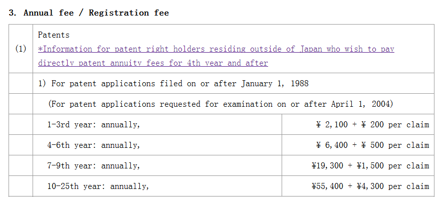 「日本專利」申請授權(quán)及年費繳費程序梳理
