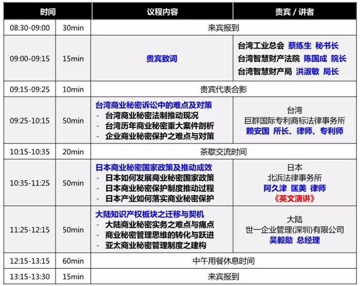 「2018年亞太商業(yè)秘密高峰論壇」即將召開