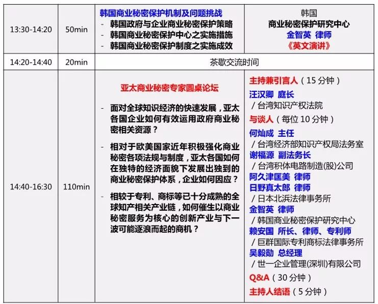 「2018年亞太商業(yè)秘密高峰論壇」即將召開