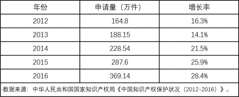 開班啦！商標(biāo)實(shí)戰(zhàn)特訓(xùn)營，這次彎道超車的機(jī)會(huì)不要錯(cuò)過