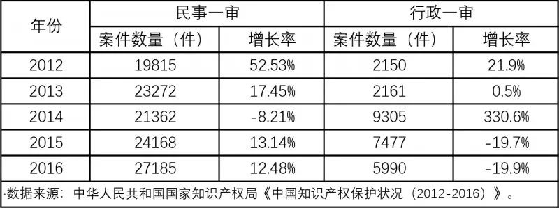 開(kāi)班啦！商標(biāo)實(shí)戰(zhàn)特訓(xùn)營(yíng)，這次彎道超車(chē)的機(jī)會(huì)不要錯(cuò)過(guò)