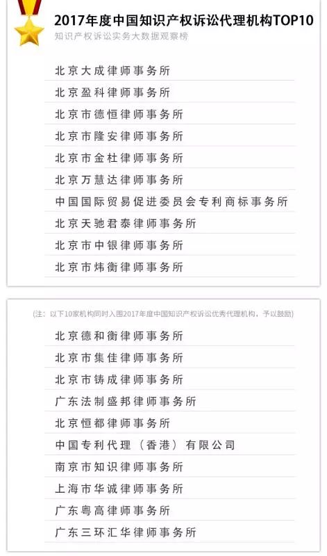 重磅發(fā)布！2017年知識產(chǎn)權(quán)訴訟實務(wù)大數(shù)據(jù)觀察榜TOP10