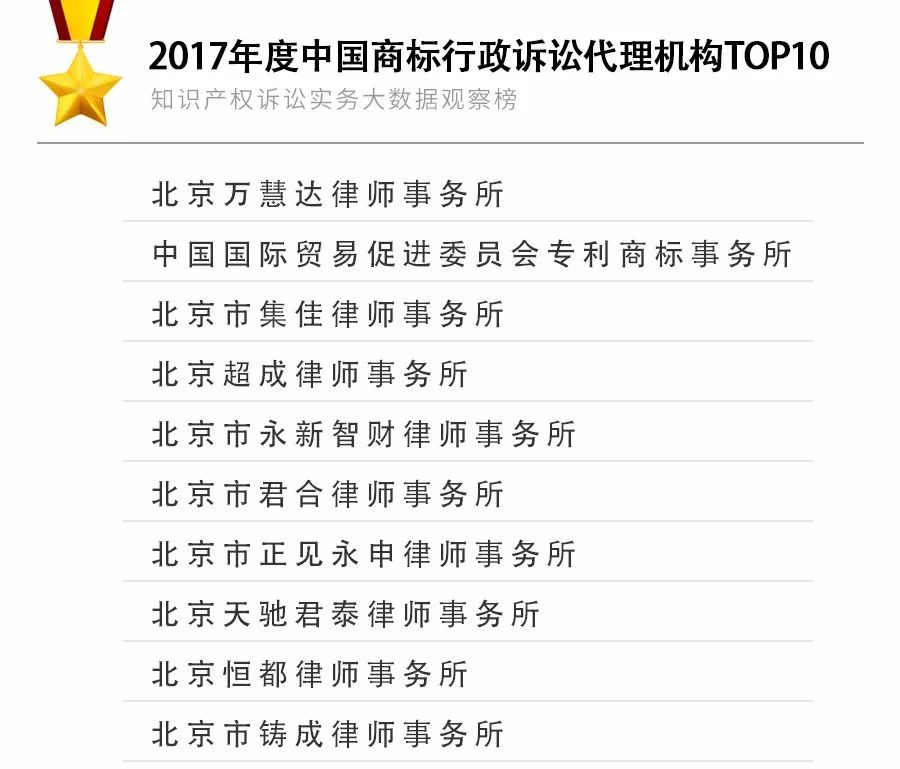 重磅發(fā)布！2017年知識產權訴訟實務大數(shù)據(jù)觀察榜TOP10