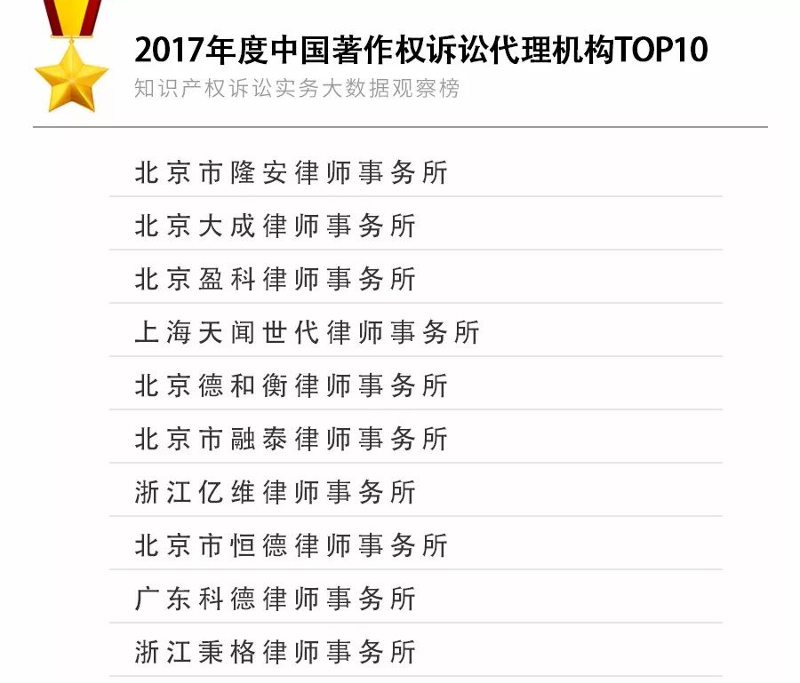 重磅發(fā)布！2017年知識產權訴訟實務大數(shù)據(jù)觀察榜TOP10