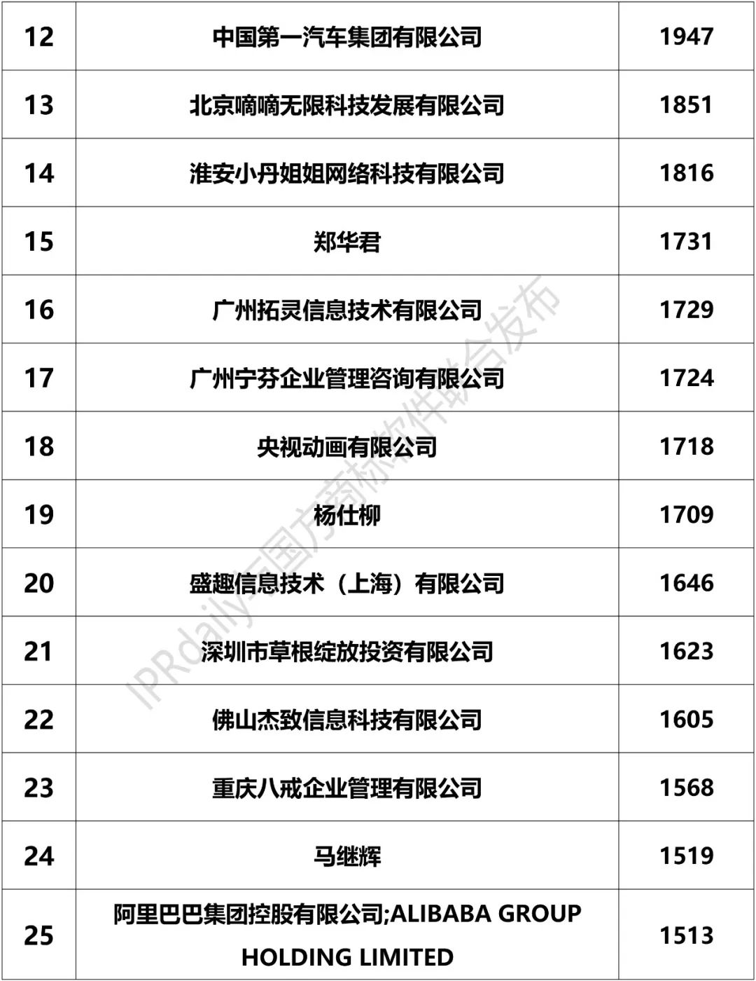 2018上半年「全國申請人」商標(biāo)申請量排行榜（前100名）