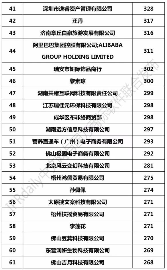 2018年7月「全國申請人」商標(biāo)申請量排行榜（前100名）