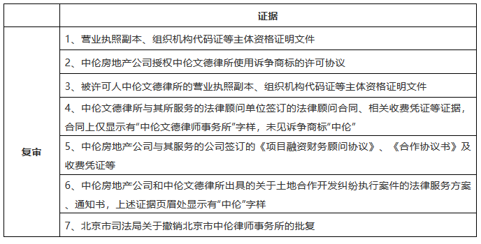 “中倫”商標(biāo)糾紛，全因一人而起？