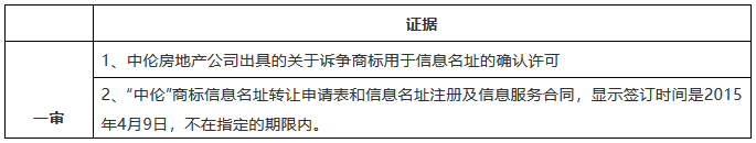 “中倫”商標糾紛，全因一人而起？