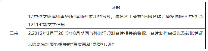 “中倫”商標(biāo)糾紛，全因一人而起？