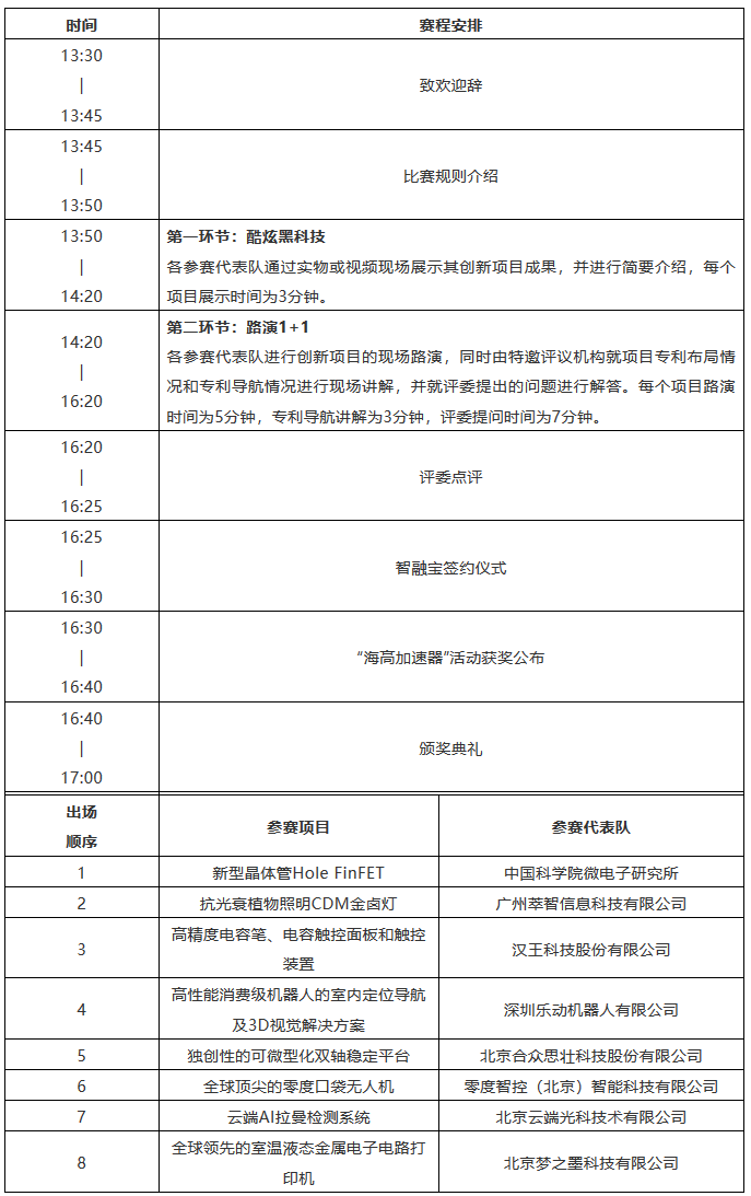 專利價值培育巔峰對決！「海高賽決賽」賽程公布